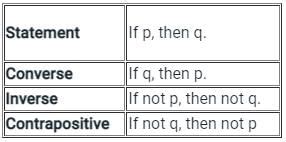p is the proposition andldquo; Indian army moves backandrdquo;q is the ...
