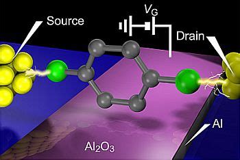 Single Molecule Electronics and Devices
