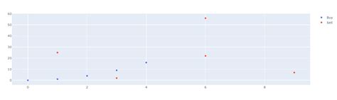 Image result for Plotly Line Chart