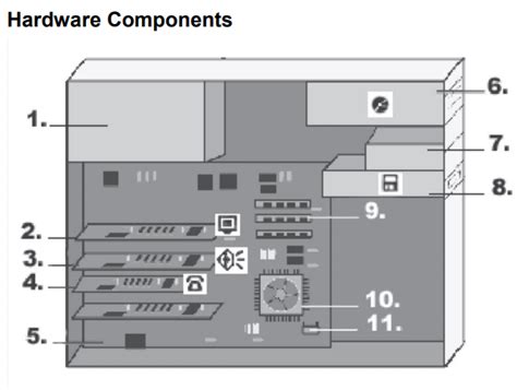 Image result for Internal Computer Components Labeled