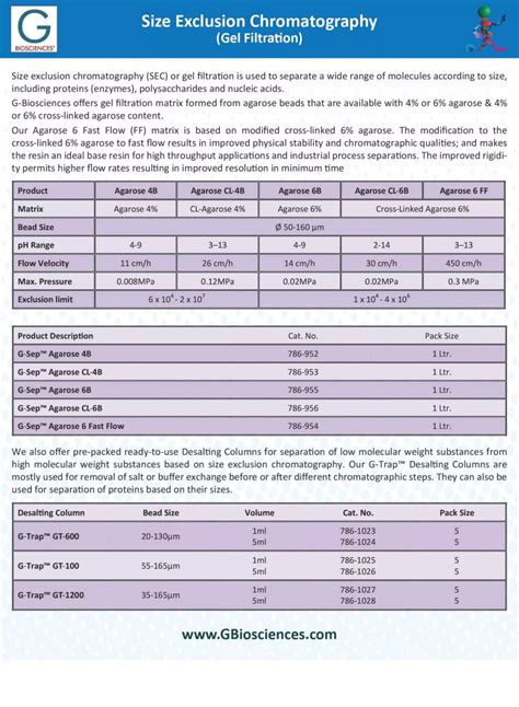Affinity Purification 的图像结果