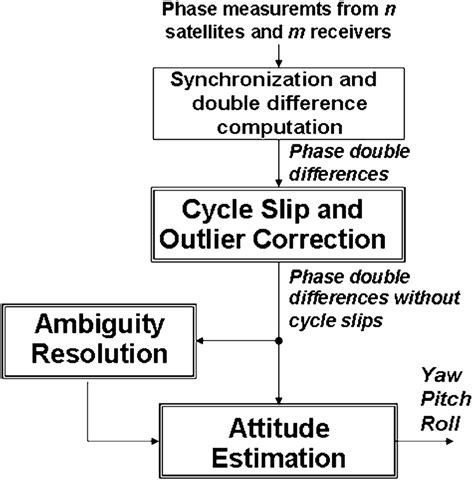Image result for Data Processing Tasks