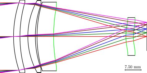 Image result for Gradient Index Optics