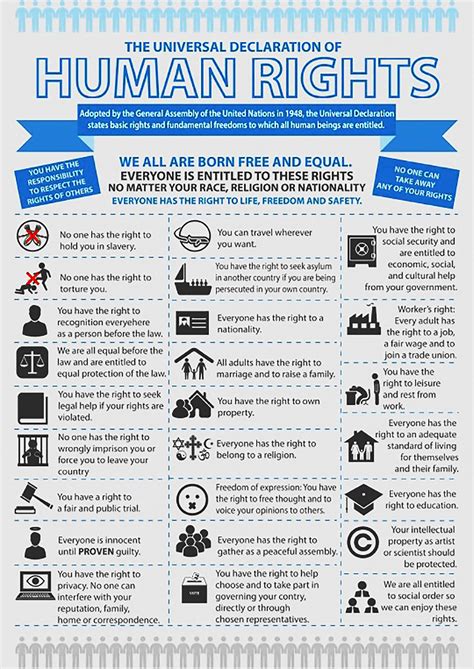 International Human Rights Day | Memories and Such - history of human rights