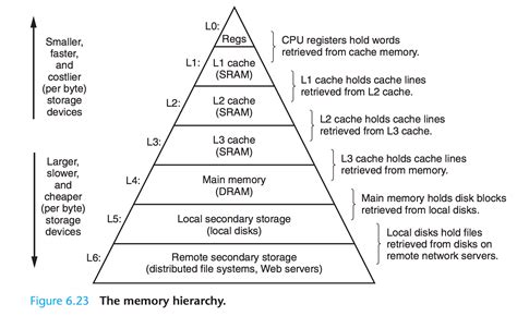 Linux Stack 的图像结果