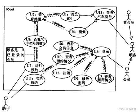 Image result for UML PowerDesigner