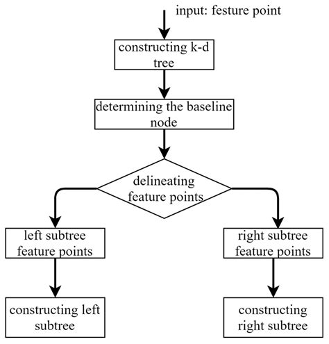 Point Cloud Registration Methods 的图像结果