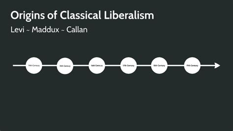 Basic Tenets of Classical Liberalism 的图像结果
