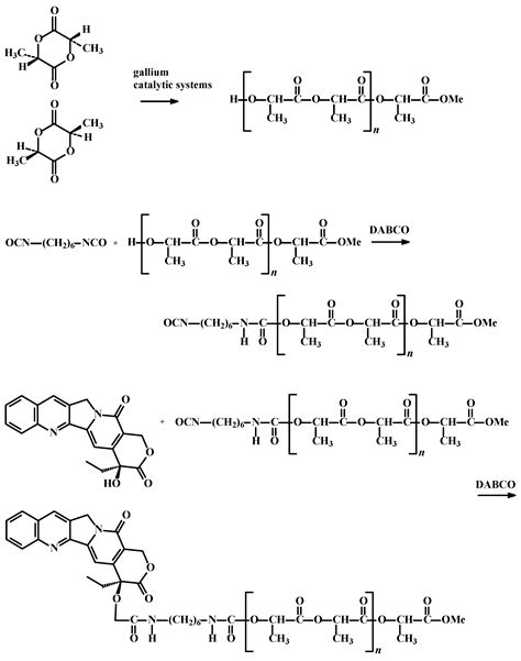 Polylactide Conjugates of Camptothecin with Different Drug Release ...