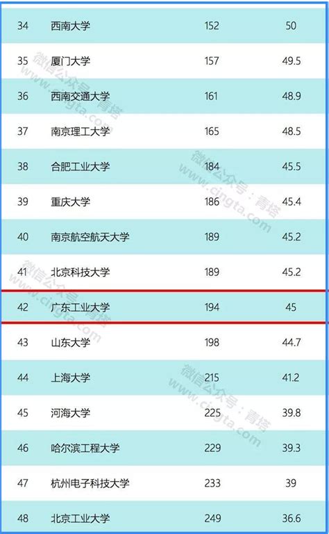 2022年世界前50名大学排名榜(2022年USNews全球最佳大学排名TOP50)_斜杠青年工作室