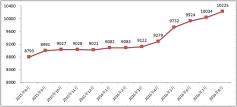 长沙房价评测与长沙买房（2019-3） - 知乎