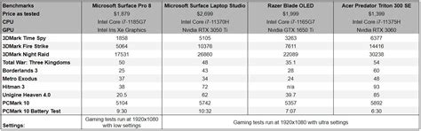 Microsoft Surface Pro 8 Review