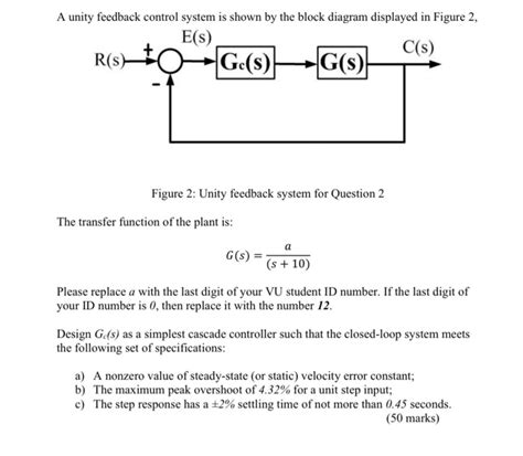 Image result for Unity Feedback System Block Diagram
