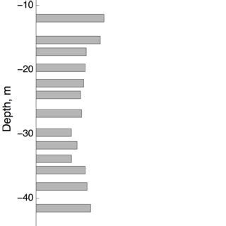 Image result for Complex Mode Indicator Function