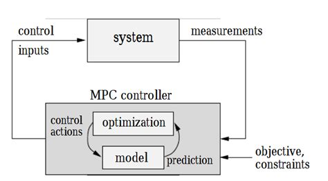 Image result for Gas Compressor Control System