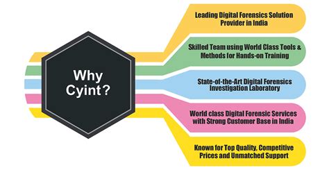 Digital Forensics - Cyber Intelligence | Cyint Technologies