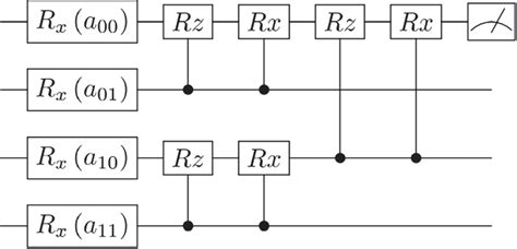 Convolutional Circuit Design 的图像结果