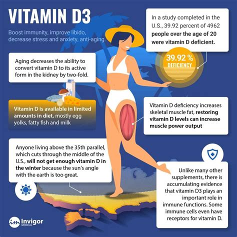 The Benefits of Vitamin D3 | Invigor Medical
