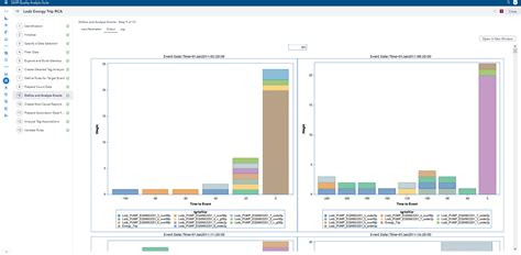 SAS Asset Performance Analytics Features | SAS India