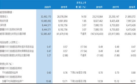 渤海银行（09668.HK）IPO分析：中国最年轻的全国性股份制商业银行 - 知乎