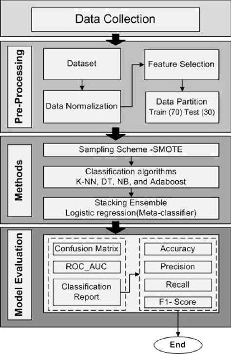 Image result for Work Study Programm Diagram
