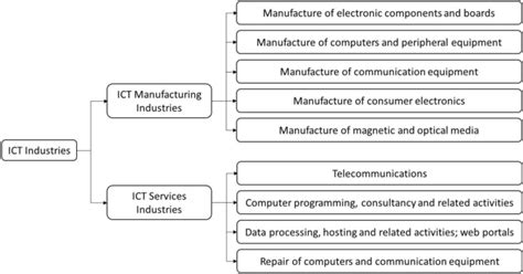 ICT Software 的图像结果