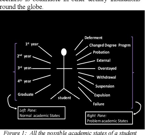 Image result for State Machine Model