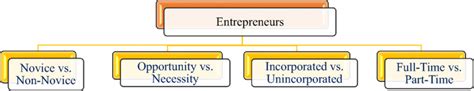 Entrepreneur Types 的图像结果
