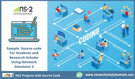 Image result for NS2 Code