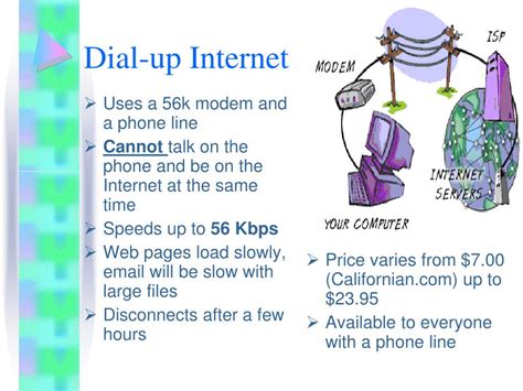Image result for Free Dial-Up Internet Connection