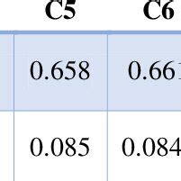 Entropy Values 的图像结果