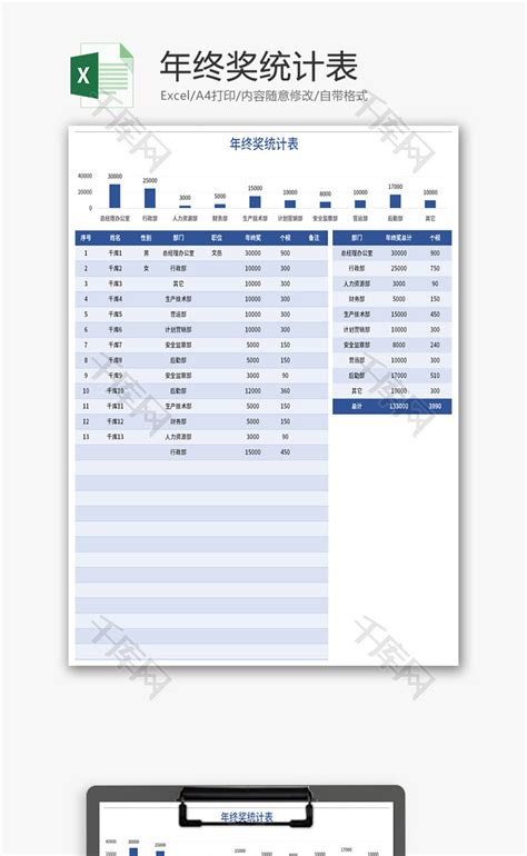 年终员工表彰奖金明细表Excel模板_千库网(excelID：161815)