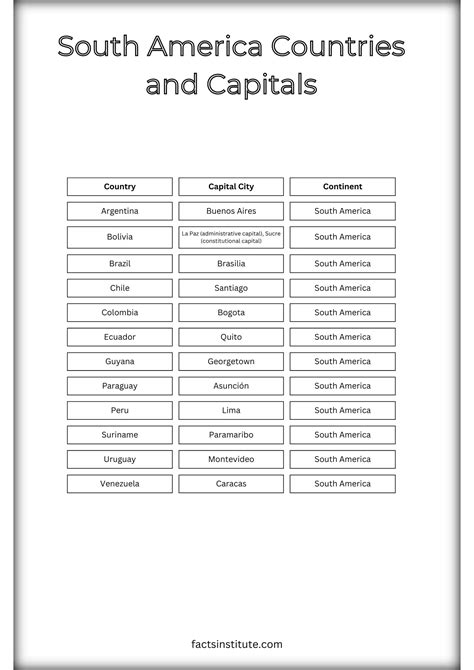 Printable List of the South American Countries and Capitals - The Facts Institute