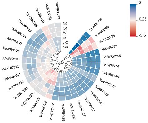 Identification and Analysis of WRKY Transcription Factors in Response ...