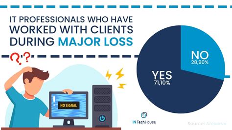 Image result for 10 Problems of Computer Hardware