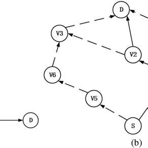 Image result for Source Routing vs Destination Routing