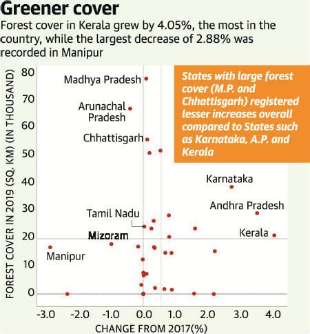 The Hindu Editorial Analysis | 31st Dec’19 | PDF Download