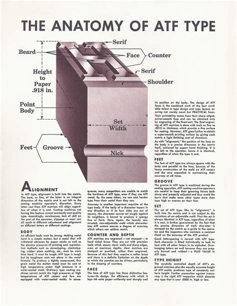 Image result for ATF Operating Structure
