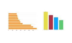 Image result for Column Graph