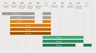 LearnZillion Tutorials 的图像结果