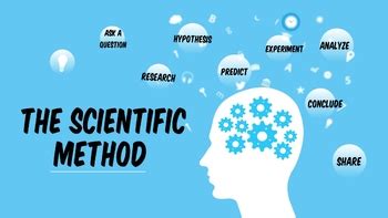 Image result for Scientific Method Study.com