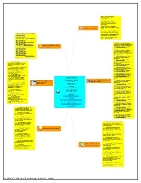 Knowledge Management Concept Map 的图像结果