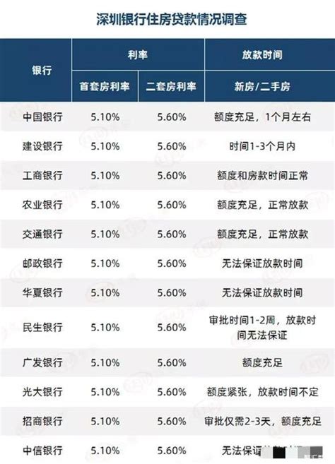 福州2021年最新房贷利率表出炉：哪家银行最低？ - 知乎
