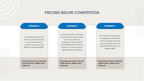 Competitive Strategy Timeline Examples 的图像结果