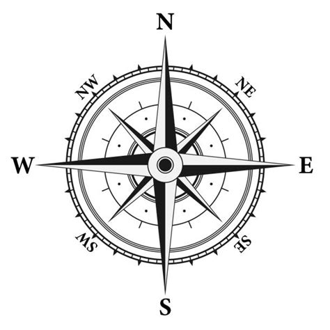 Image result for Compass GUI API Tracking