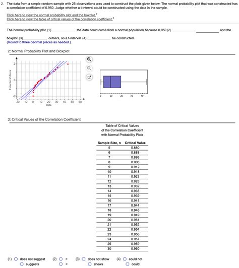 Image result for Table B Simple Random Sample Chart