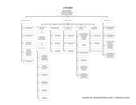 Image result for Open Position Org Chart