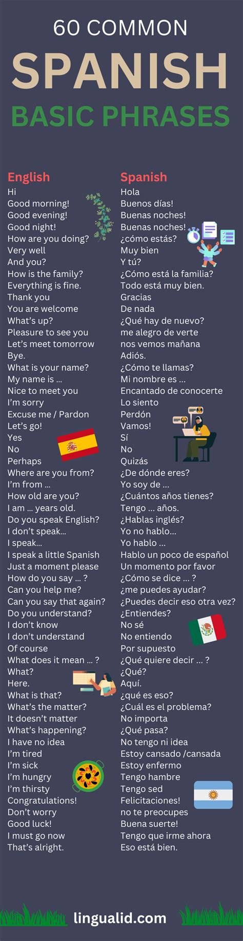 Image result for Learn Spanish Basic Words