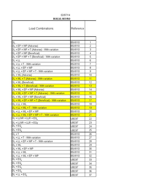 Load Combinations Basics 的图像结果
