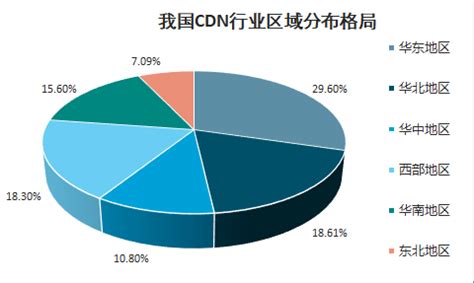 2018-2019年中国CDN市场发展报告：阿里云成为中国CDN市场的领军者-阿里云开发者社区